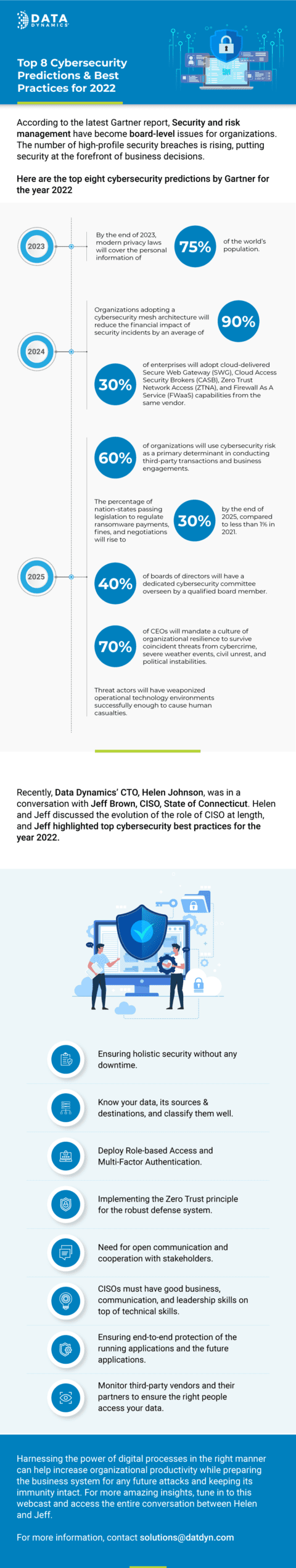 Top 8 Cybersecurity Predictions And Best Practices For 2022