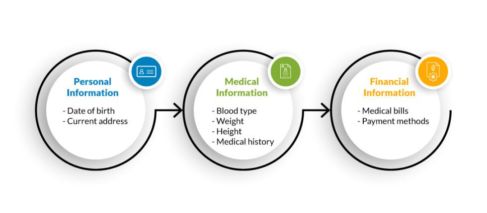 Hipaa Compliant Data Governance Strategy