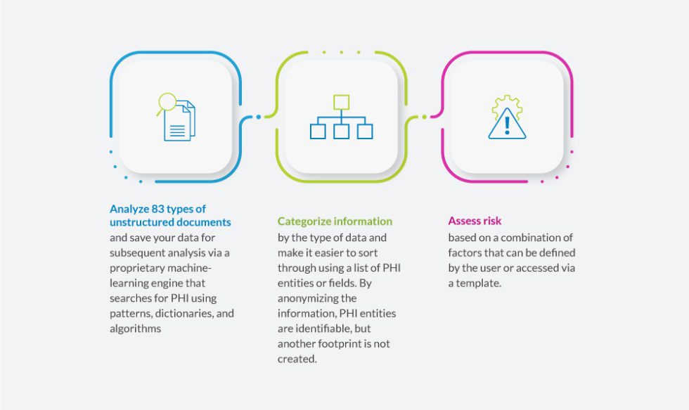 Hipaa Compliant Data Governance Strategy