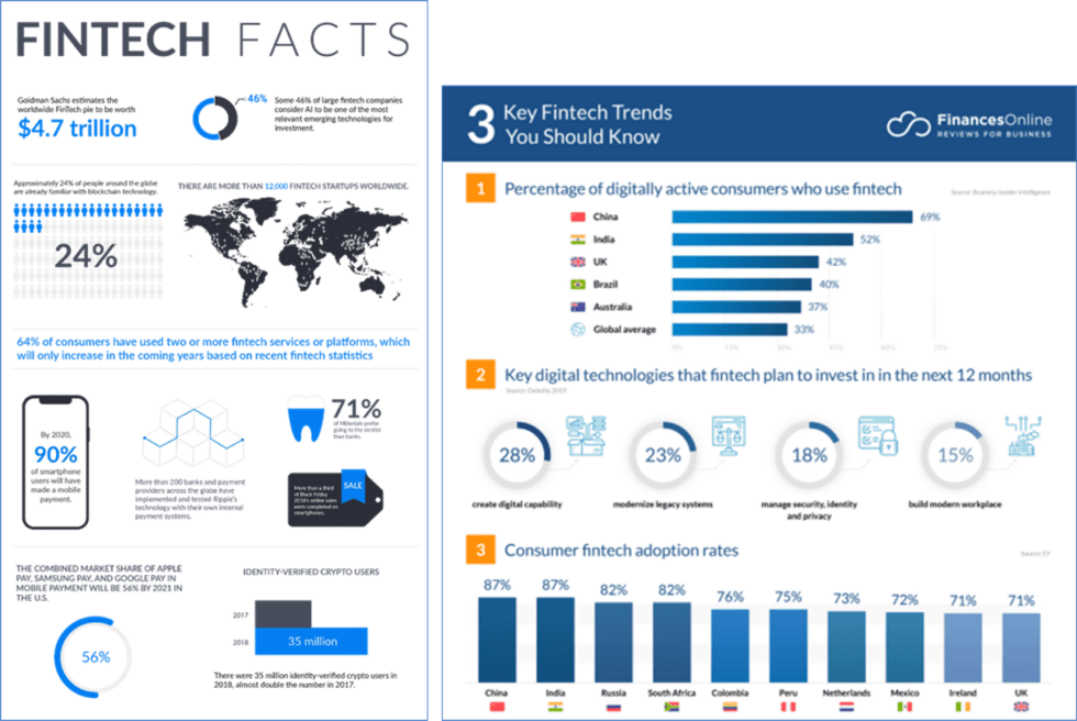 Top 5 Lessons For Bankers In The Era Of Fintech Data Revolution