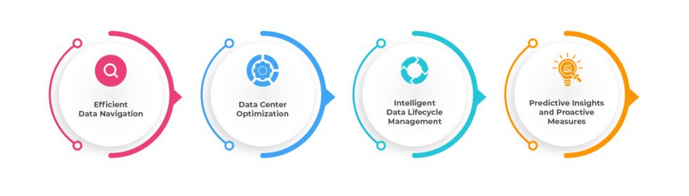 Unleashing the Power of Data in the Energy Industry