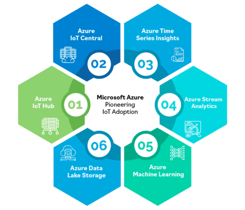 The Evolution of IoT in Manufacturing: From Concept to Reality