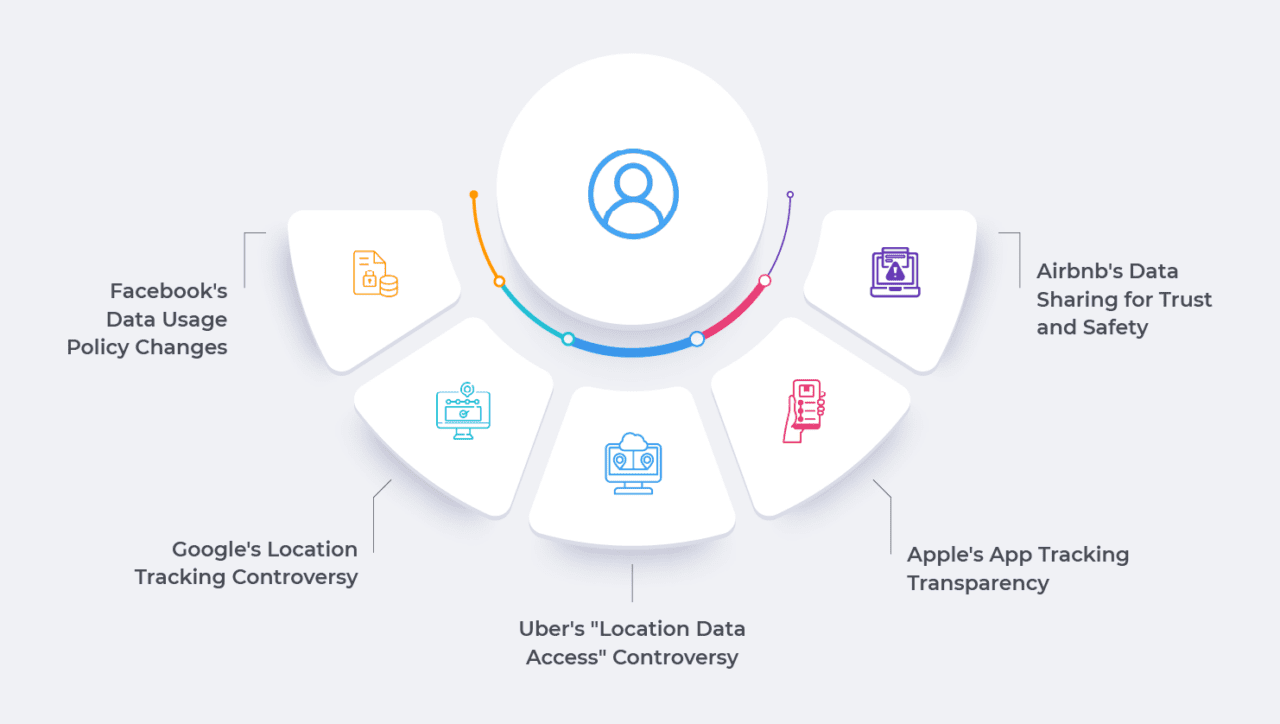 Navigating AI consent management: Data deluge & privacy