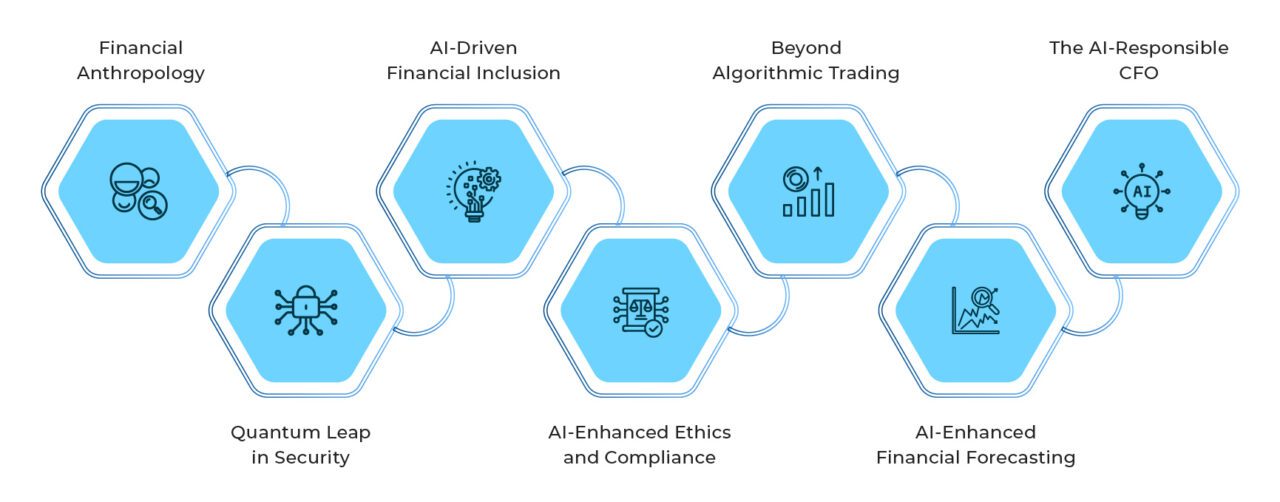 7 Ways Generative AI Is Transforming The Finance Sector